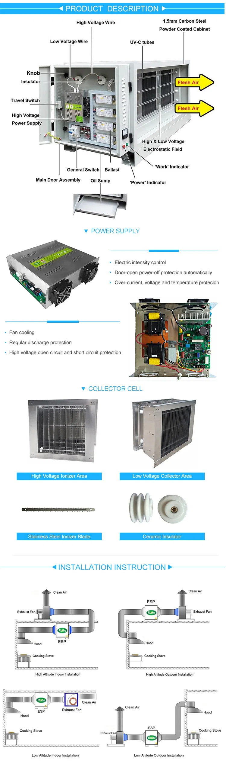 Dr Aire Over 95% Smoke Remove Smoke Filter for Kitchen Ventilation System